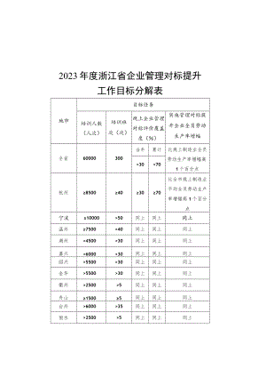 2023年度浙江省管理对标提升标杆企业创建申报表、成绩突出个人推荐审批表.docx