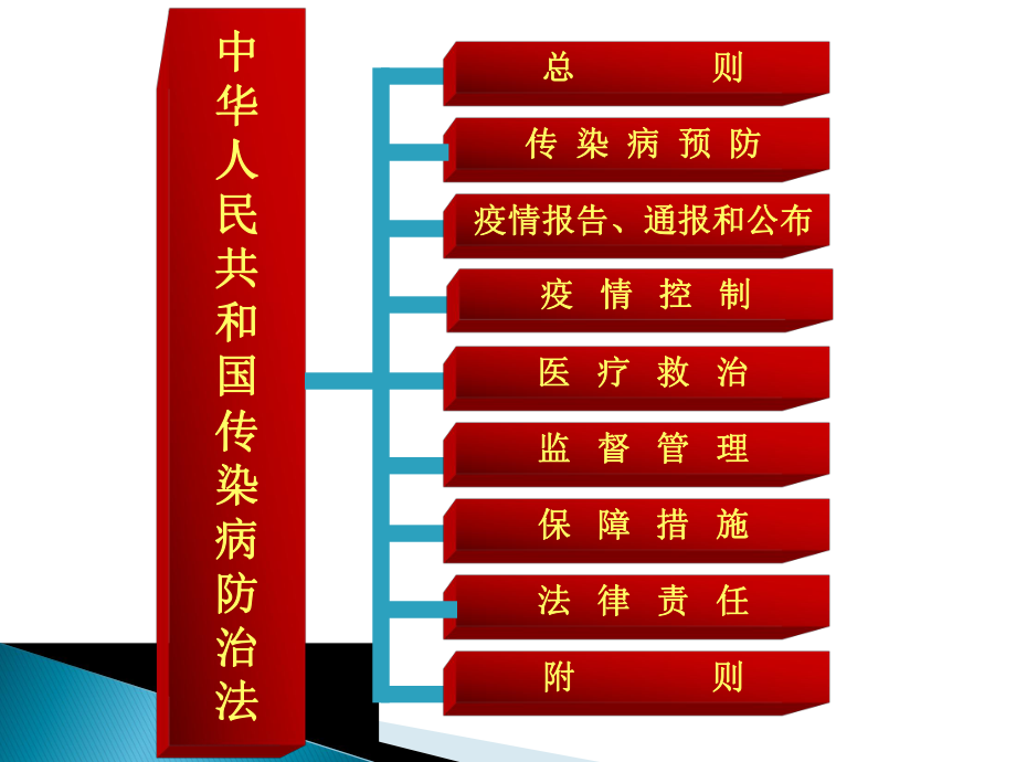 传染病防治法培训讲义.ppt_第3页