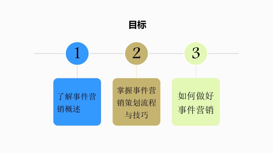 互联网事件营销.ppt_第2页