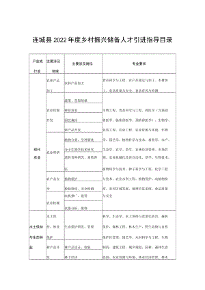 连城县2022年度乡村振兴储备人才引进指导目录.docx