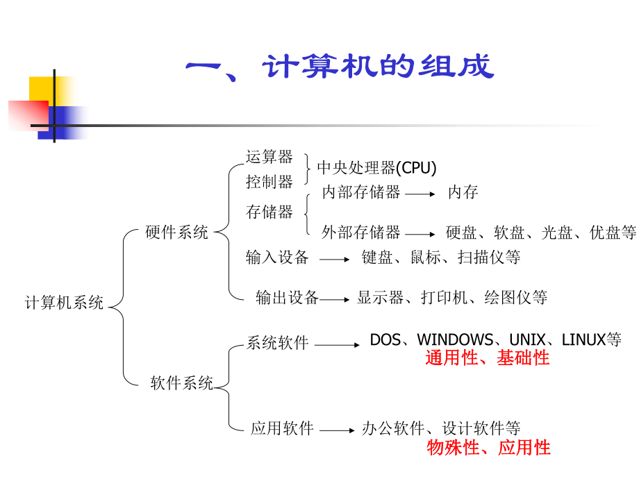 WINDOWS操作系统的基本知识.ppt_第3页