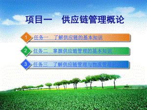供应链管理概论.ppt