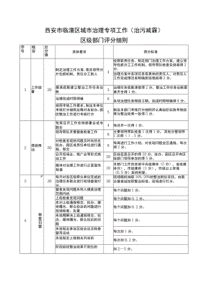 西安市临潼区城市治理专项工作治污减霾区级部门评分细则.docx