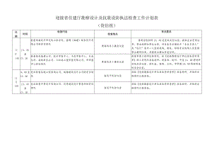 迎接省住建厅勘察设计及抗震设防执法检查工作计划表资信组.docx