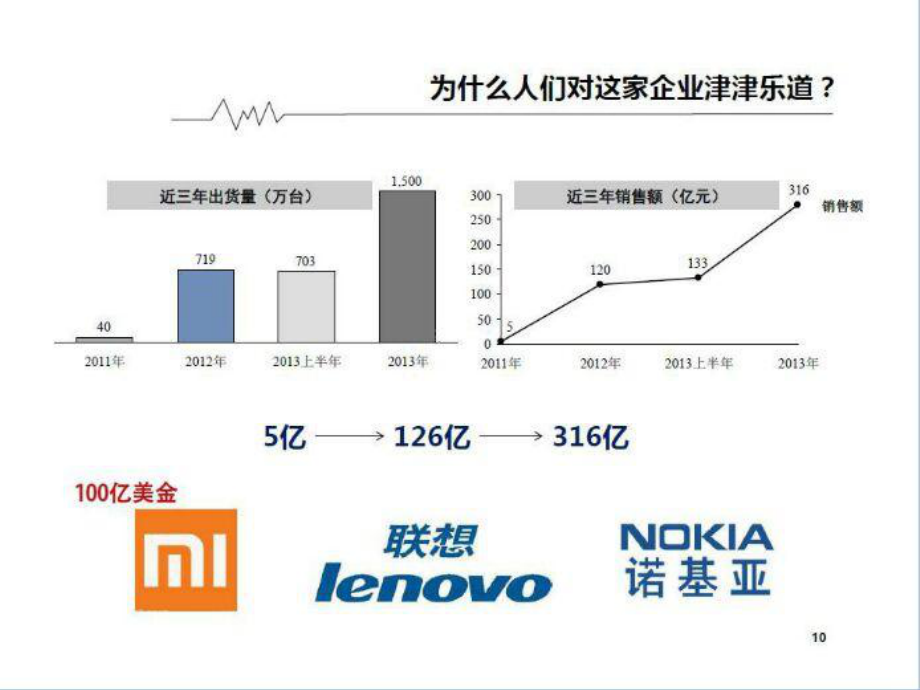 互联网思维PPT.ppt_第3页