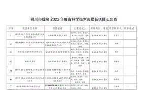 铜川市提名2022年度省科学技术奖提名项目汇总表.docx