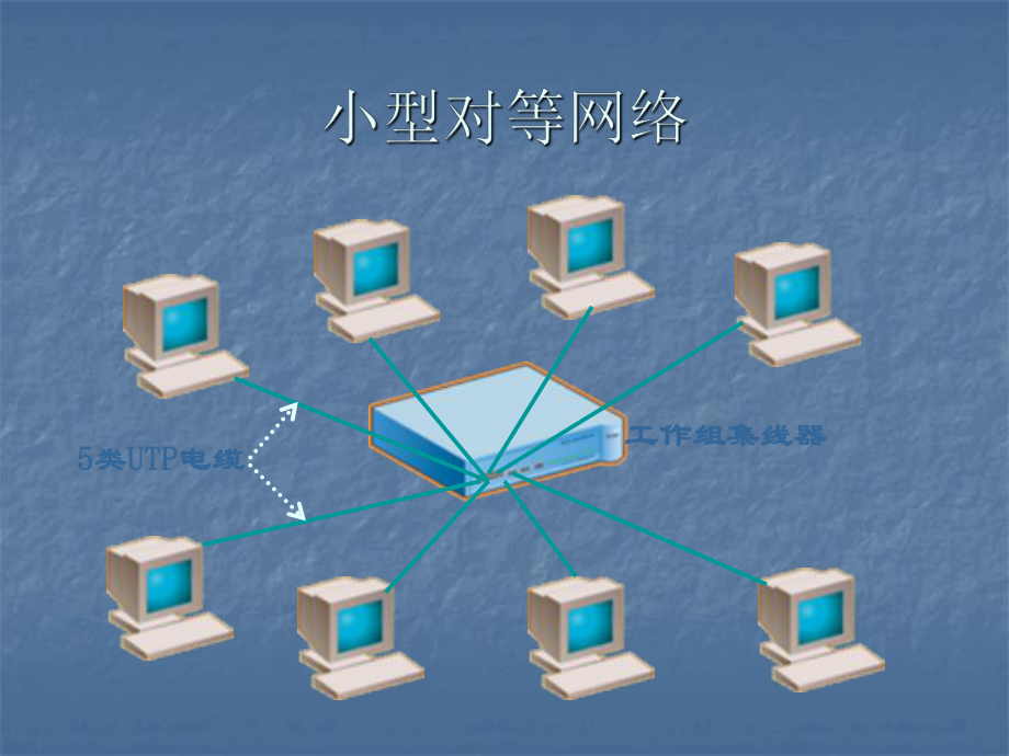 企业局域网组建14.ppt_第3页