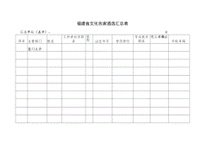 福建省文化名家遴选汇总表.docx