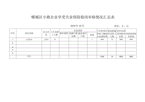 郾城区小微企业享受失业保险稳岗补贴情况汇总表.docx