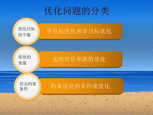 人工智能优化算法.ppt