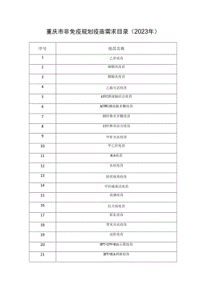 重庆市非免疫规划疫苗需求目录2023年.docx