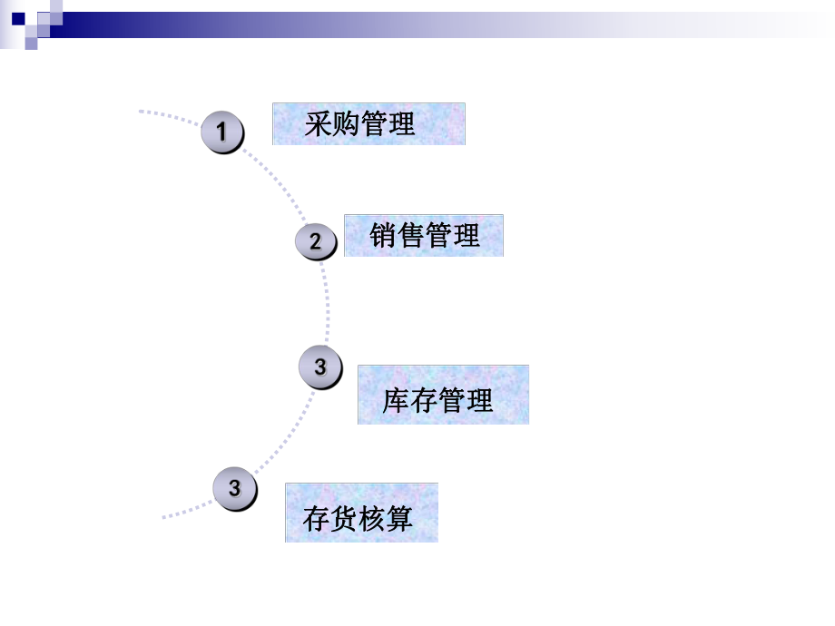 供应链管理ppt课件.ppt_第3页