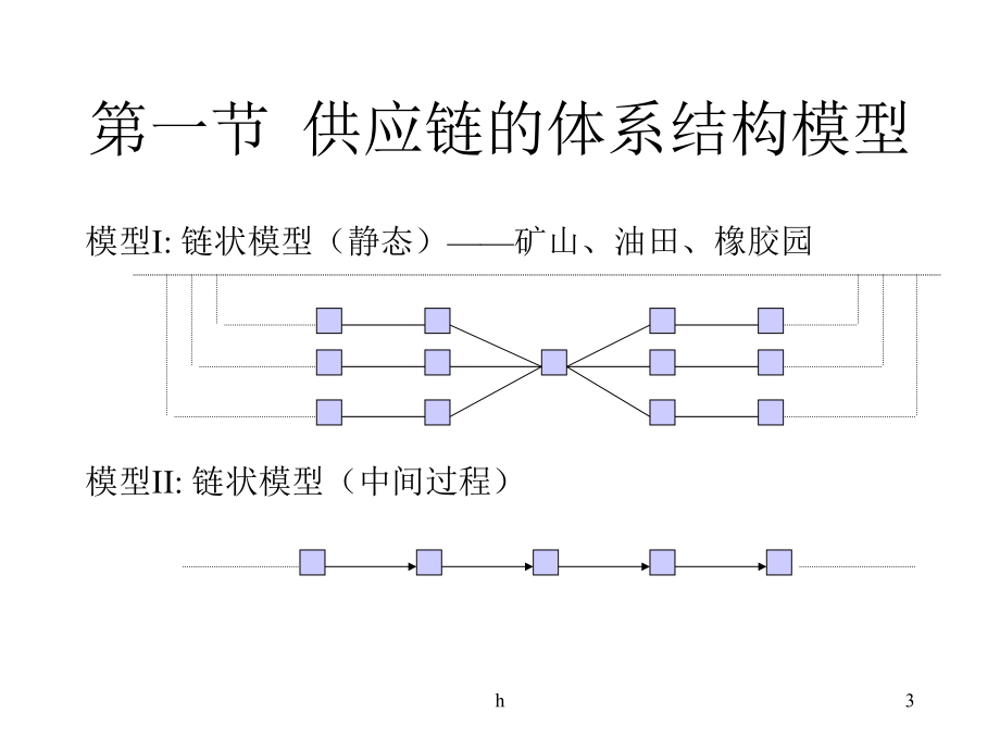 供应链管理第三章供应链的构建(分析与设计).ppt_第3页