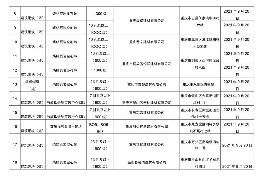 重庆市2018年第一批绿色建材性能认定产品目录.docx_第2页