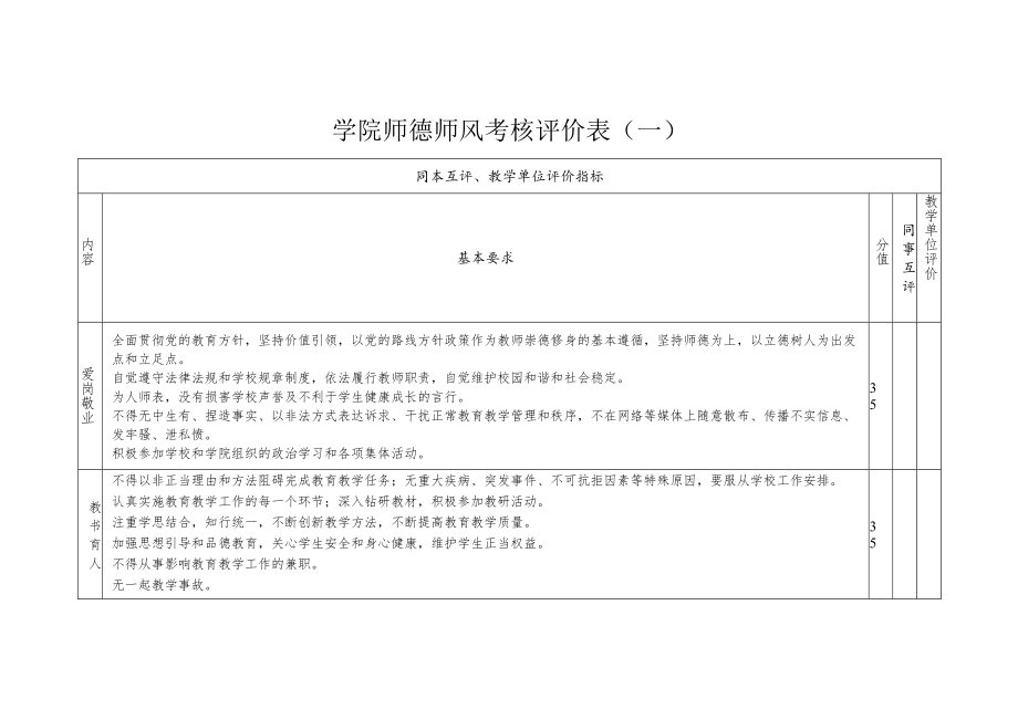 学院师德师风考核评价表.docx_第1页