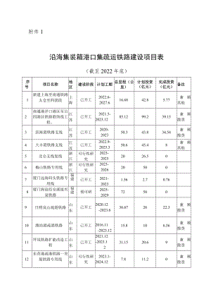 沿海集装箱、沿海大宗货物、内河港口集疏运铁路建设项目表（截至2022年底）.docx