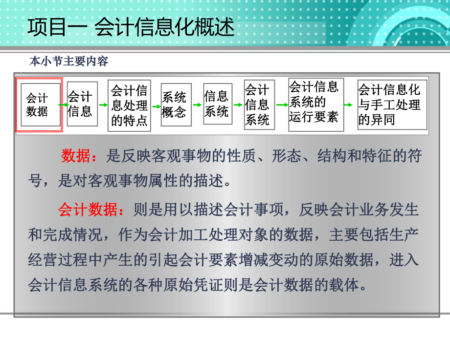 会计信息化概述.ppt_第3页