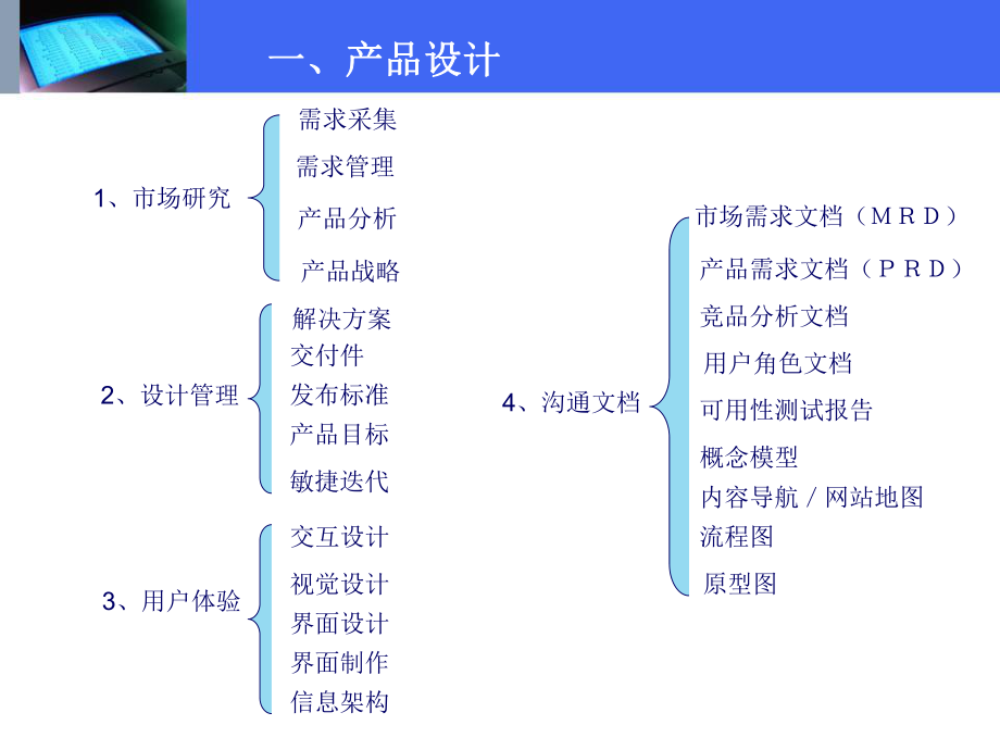 互联网产品运营管理.ppt_第3页