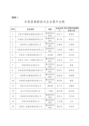 附件1长垣县高新技术企业提升台账.docx