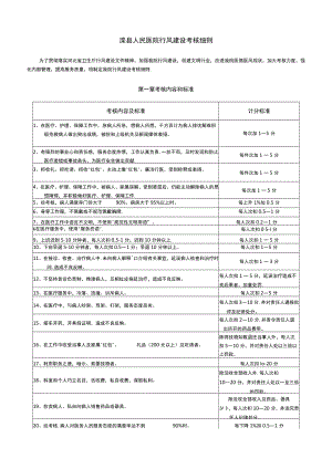 滦人民医院行风建设考核办法-滦州人民医院!.docx