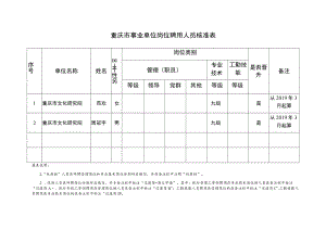 重庆市事业单位岗位聘用人员核准表.docx