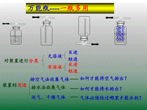 万能瓶(多功能瓶)的使用方法.ppt
