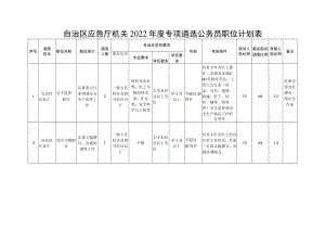 自治区应急厅机关2022年度专项遴选公务员职位计划表.docx