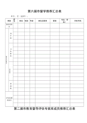 第六届市督学推荐汇总表.docx