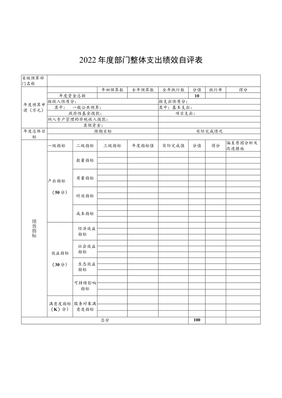 2022年度部门整体支出绩效自评填报表格.docx_第2页