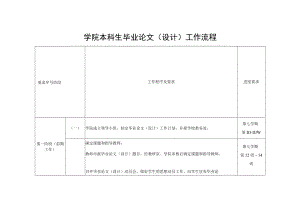 学院本科生毕业论文（设计）工作流程.docx