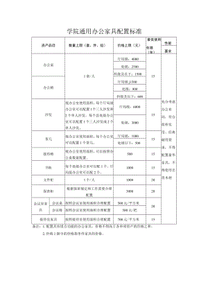 学院通用办公家具配置标准.docx