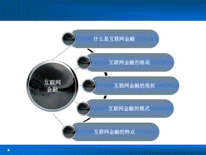 互联网金融PPT.ppt.ppt
