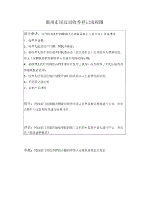 霸州市民政局收养登记流程图.docx