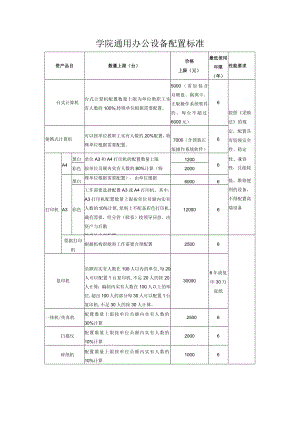 学院通用办公设备配置标准.docx