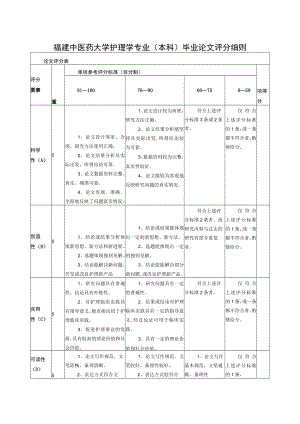 福建中医药大学护理学专业本科毕业论文评分细则.docx