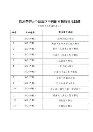矮地茶等20个自治区中药配方颗粒标准目录2023年6月30日废止.docx