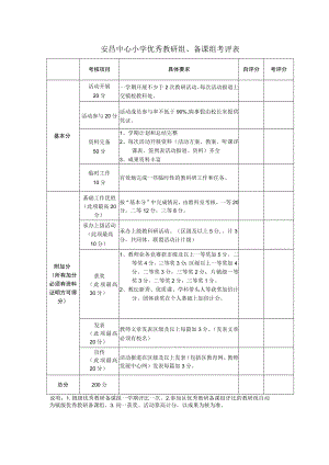 安昌中心小学优秀教研组、备课组考评表.docx