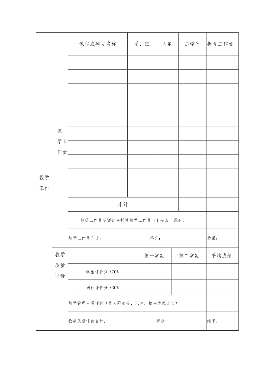 运城学院教师岗位职责年度考核表.docx_第3页