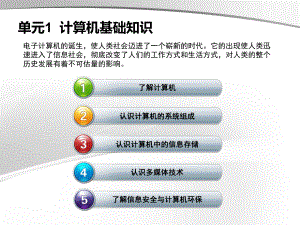 中职计算机基础知识.ppt