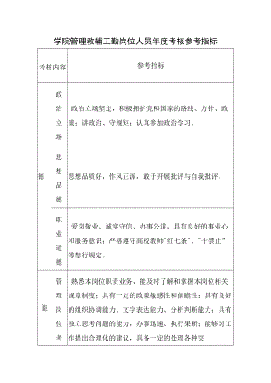 学院管理教辅工勤岗位人员年度考核参考指标.docx