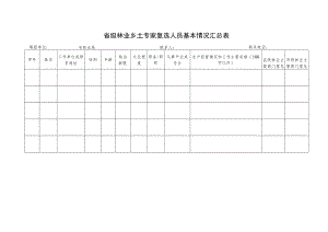 省级林业乡土专家复选人员基本情况汇总表.docx