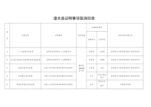 潼关县证明事项取消目录.docx