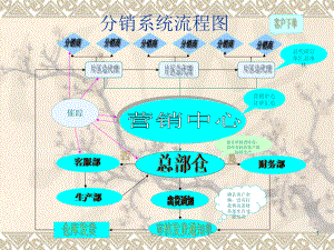 分销系统流程图.ppt