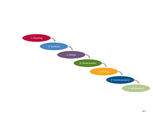 信息系统开发流程.ppt