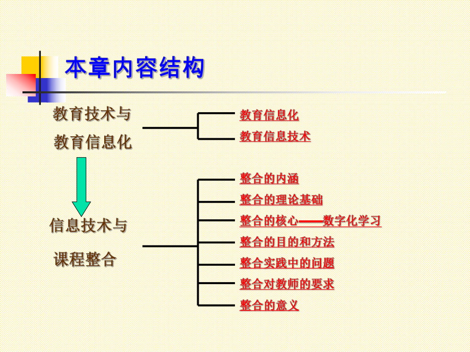 信息技术与课程整合.ppt_第3页