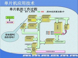 单片机的工作过程.ppt