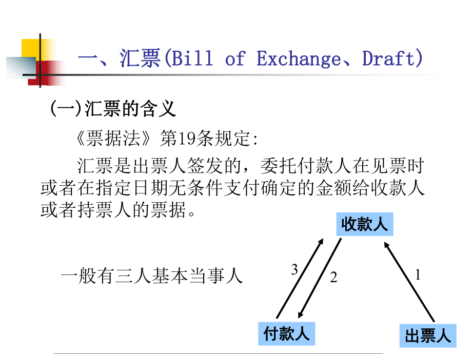 国际贸易实务第7章国际贸易货款的支付.ppt_第3页