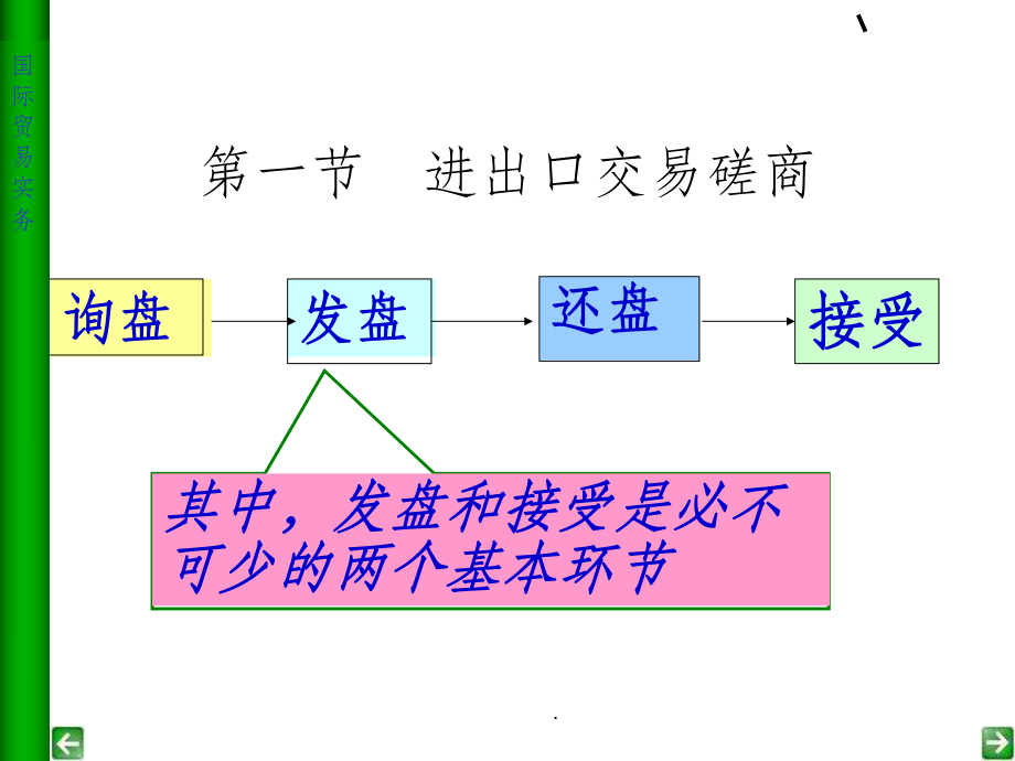 国际贸易实务第三章进出口合同的签订.ppt_第2页