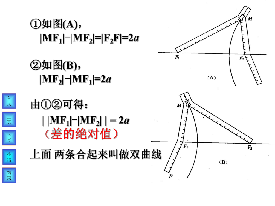 双曲线及其标准方程ppt.ppt_第3页
