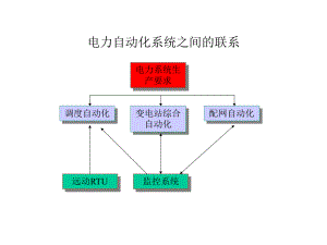 变电站监控系统.ppt